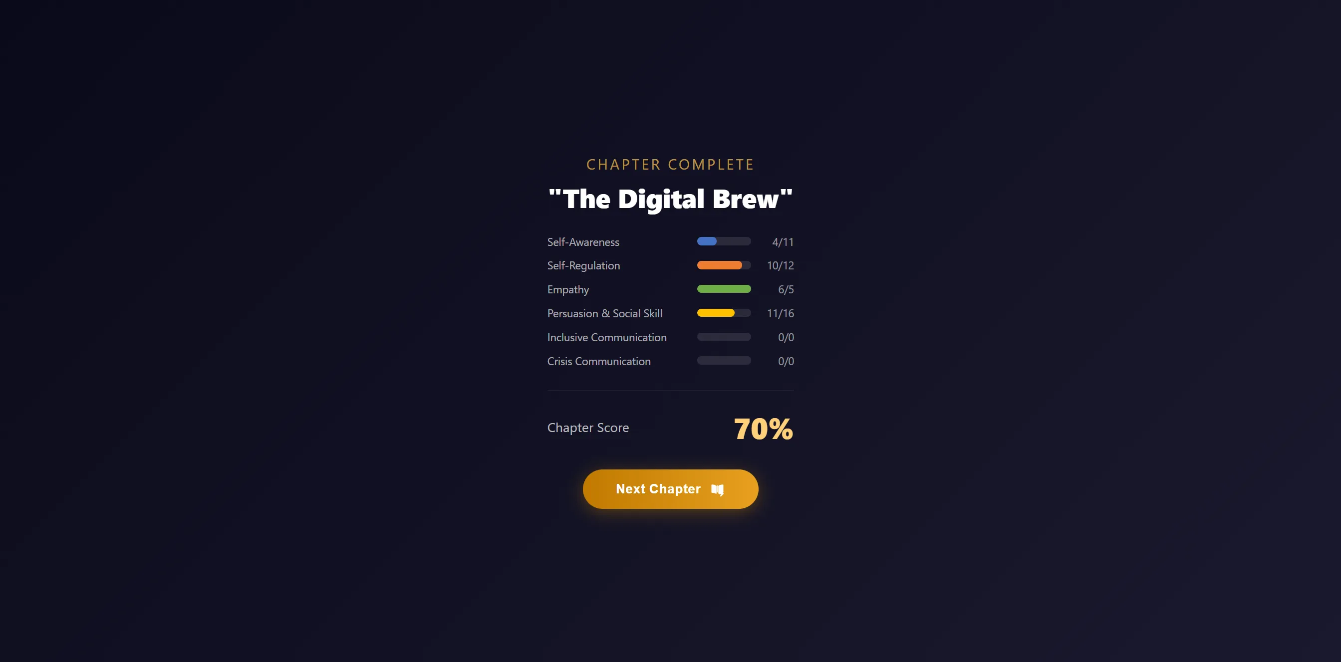 Cozy Cup chapter feedback with competency scores